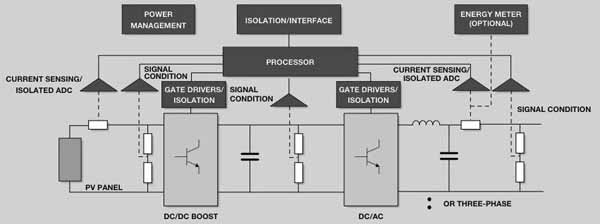 DC-AC inverter